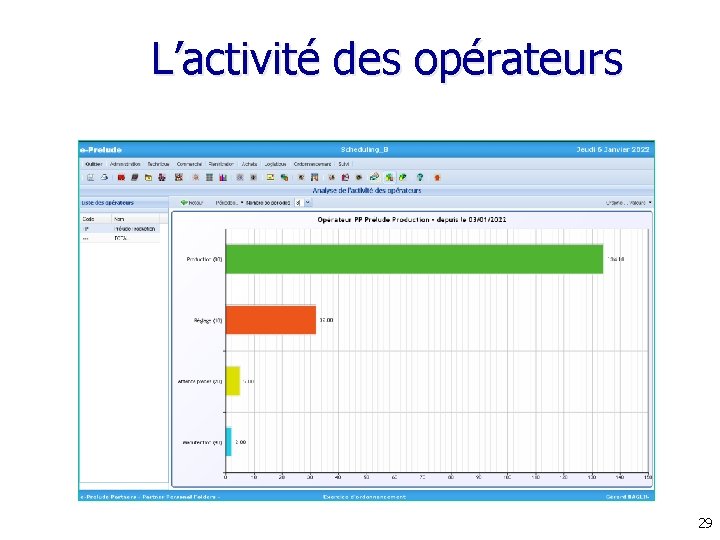 L’activité des opérateurs 29 