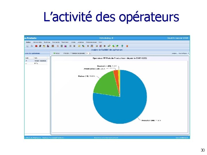 L’activité des opérateurs 30 