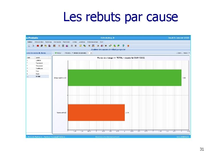 Les rebuts par cause 31 