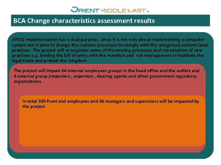 BCA Change characteristics assessment results AFOQ implementation has a dual purpose , since it