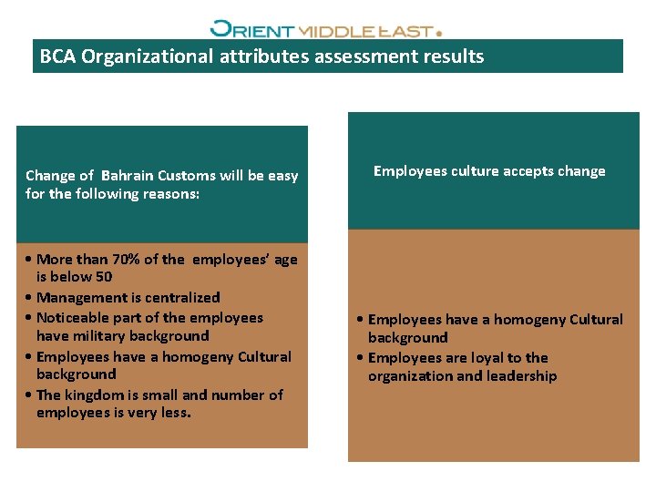 BCA Organizational attributes assessment results Change of Bahrain Customs will be easy for the
