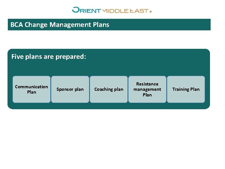 BCA Change Management Plans Five plans are prepared: Communication Plan Sponsor plan Coaching plan