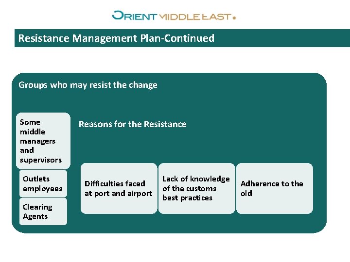 Resistance Management Plan-Continued Groups who may resist the change Some middle managers and supervisors