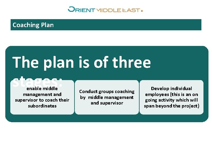 Coaching Plan The plan is of three stages: enable middle management and supervisor to