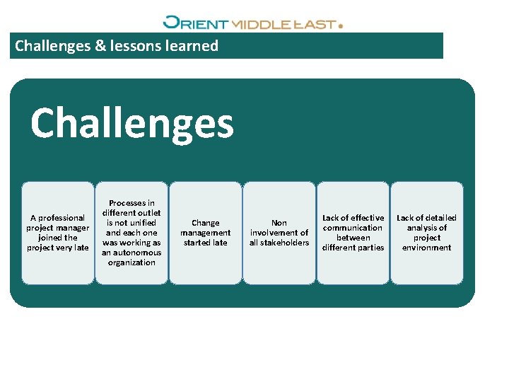 Challenges & lessons learned Challenges A professional project manager joined the project very late