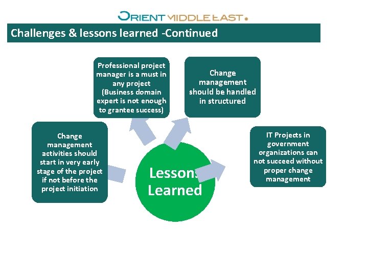Challenges & lessons learned -Continued Professional project manager is a must in any project