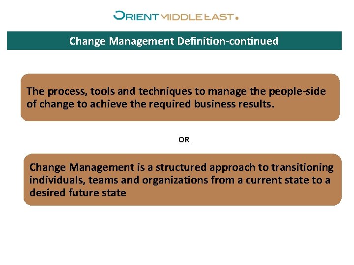 Change Management Definition-continued The process, tools and techniques to manage the people-side of change