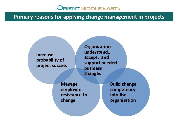 Primary reasons for applying change management in projects Increase probability of project success Organizations