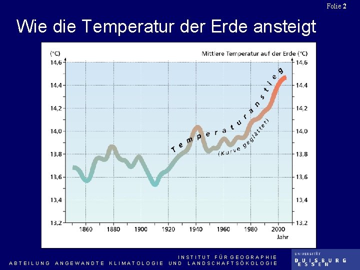 Folie 2 Wie die Temperatur der Erde ansteigt ABTEILUNG ANGEWANDTE KLIMATOLOGIE INSTITUT FÜR GEOGRAPHIE