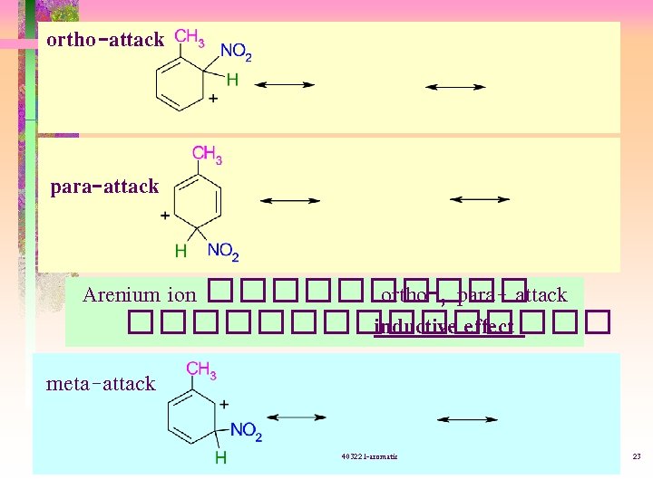 ortho-attack para-attack Arenium ion ����� ortho-, para- attack �������� inductive effect meta-attack 403221 -aromatic