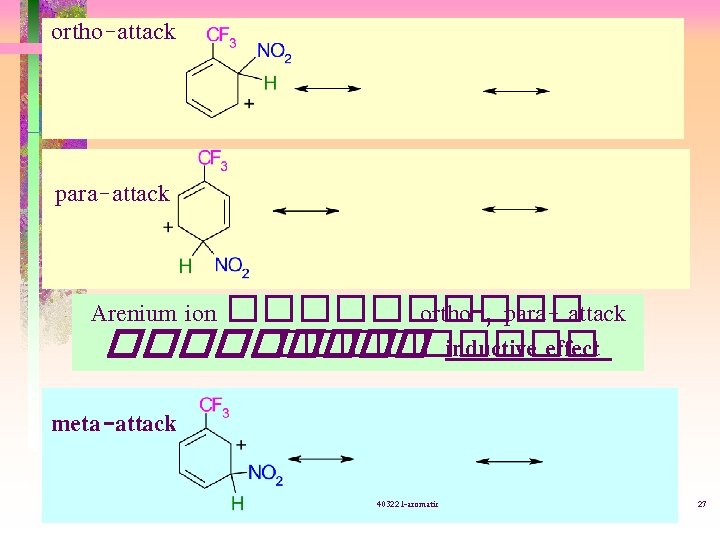 ortho-attack para-attack Arenium ion ����� ortho-, para- attack ��������� inductive effect meta-attack 403221 -aromatic