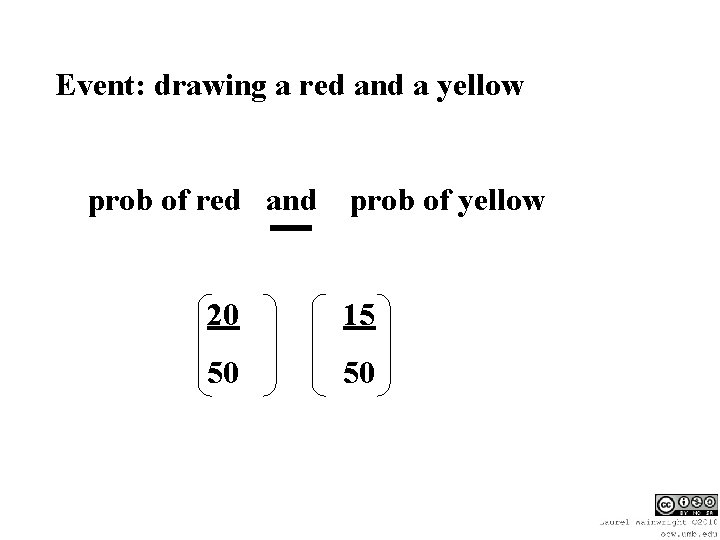 Event: drawing a red and a yellow prob of red and prob of yellow