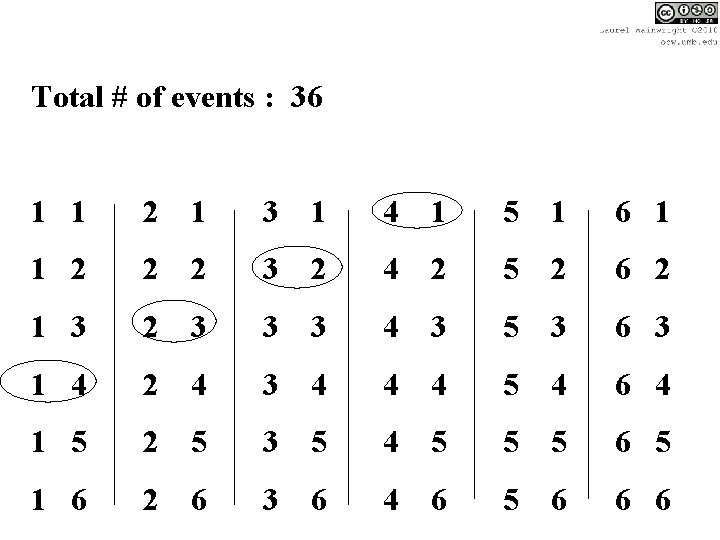 Total # of events : 36 1 1 2 1 3 1 4 1