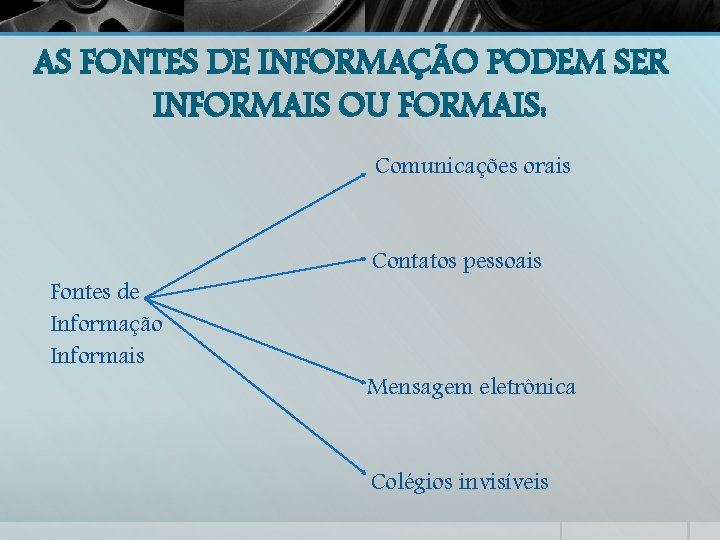 AS FONTES DE INFORMAÇÃO PODEM SER INFORMAIS OU FORMAIS: Comunicações orais Fontes de Informação