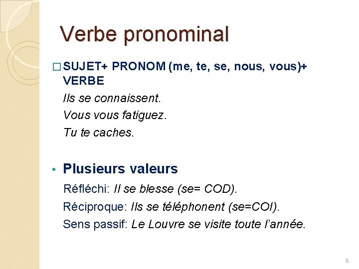 Verbe pronominal � SUJET+ PRONOM (me, te, se, nous, vous)+ VERBE Ils se connaissent. Verbe pronominal � SUJET+ PRONOM (me, te, se, nous, vous)+ VERBE Ils se connaissent.