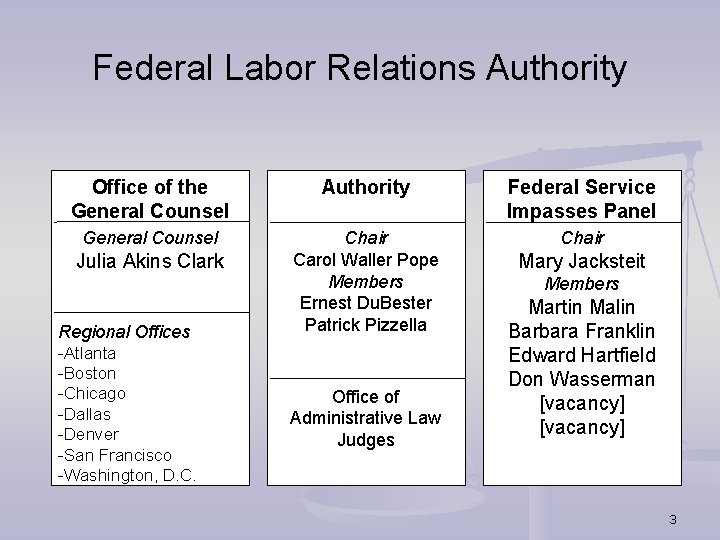 Federal Labor Relations Authority Office of the General Counsel Authority Federal Service Impasses Panel