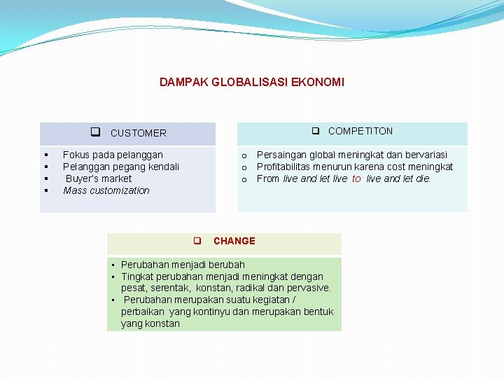 DAMPAK GLOBALISASI EKONOMI § § q CUSTOMER Fokus pada pelanggan Pelanggan pegang kendali Buyer’s