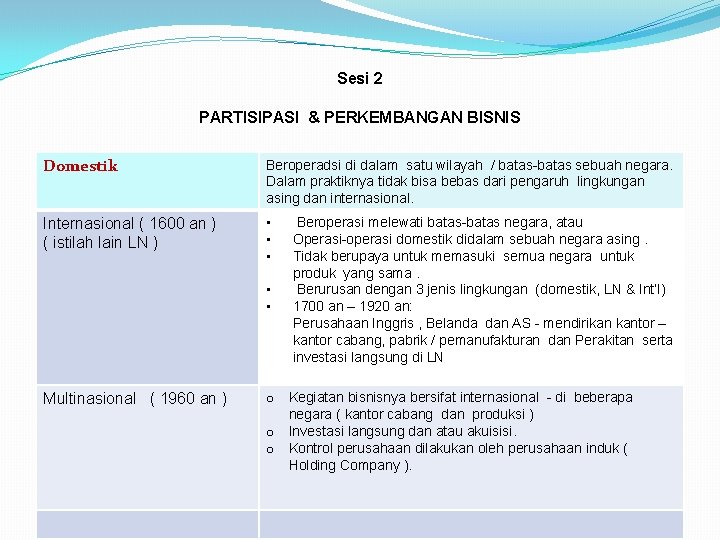 Sesi 2 PARTISIPASI & PERKEMBANGAN BISNIS Domestik Beroperadsi di dalam satu wilayah / batas-batas