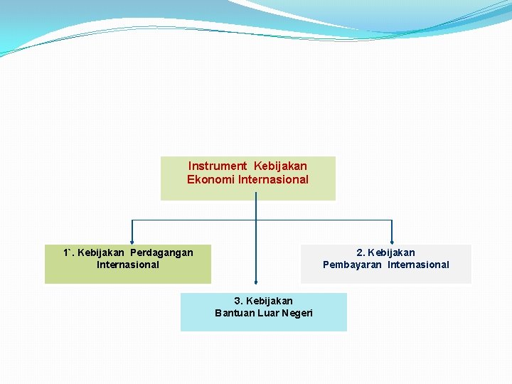 Instrument Kebijakan Ekonomi Internasional 1`. Kebijakan Perdagangan Internasional 2. Kebijakan Pembayaran Internasional 3. Kebijakan