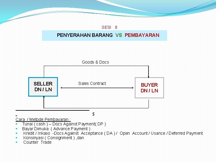 SESI 8 PENYERAHAN BARANG VS PEMBAYARAN Goods & Docs Sales Contract SELLER Payment DN