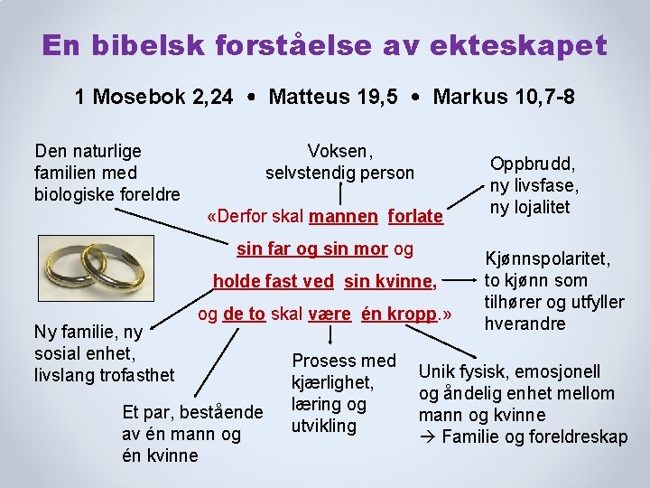 En bibelsk forståelse av ekteskapet 1 Mosebok 2, 24 Matteus 19, 5 Markus 10,