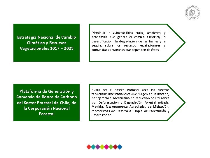 Estrategia Nacional de Cambio Climático y Recursos Vegetacionales 2017 – 2025 Disminuir la vulnerabilidad