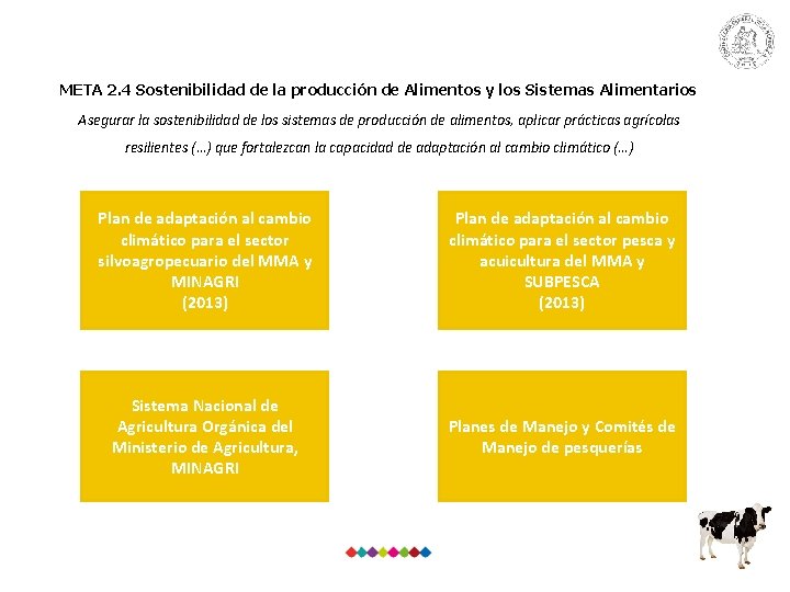 META 2. 4 Sostenibilidad de la producción de Alimentos y los Sistemas Alimentarios Asegurar