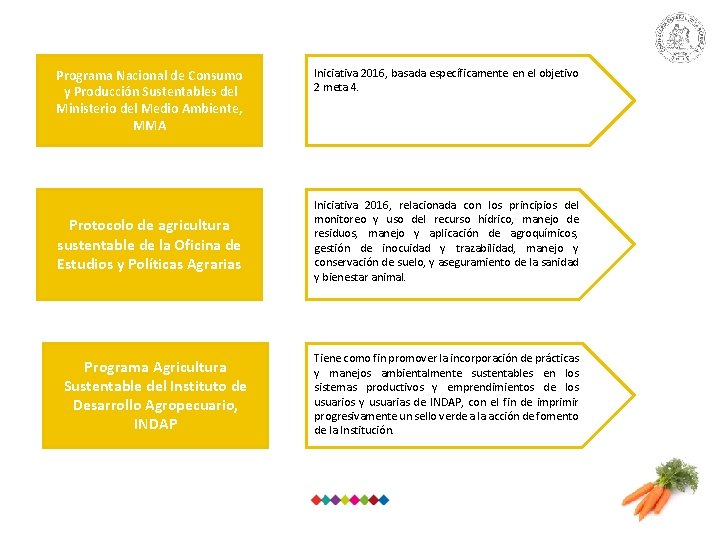 Programa Nacional de Consumo y Producción Sustentables del Ministerio del Medio Ambiente, MMA Protocolo