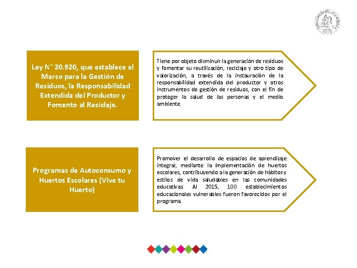 Ley N° 20. 920, que establece el Marco para la Gestión de Residuos, la