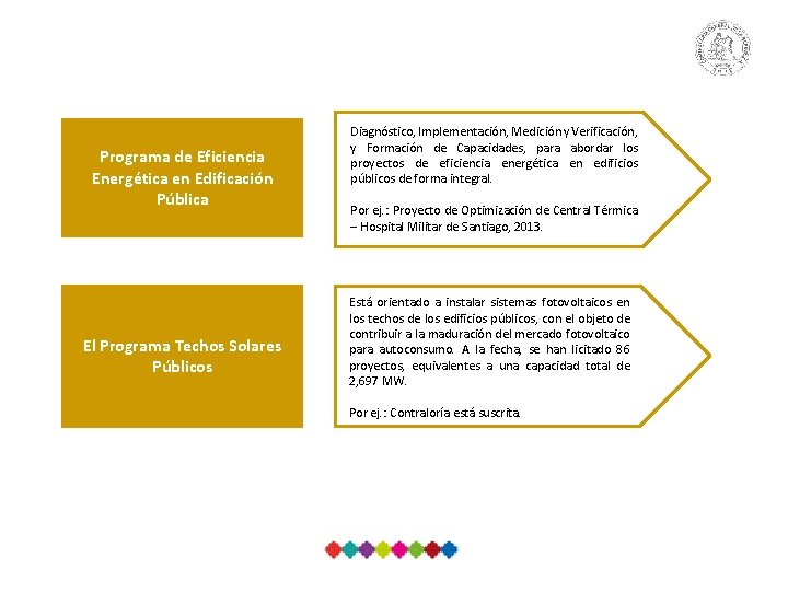 Programa de Eficiencia Energética en Edificación Pública El Programa Techos Solares Públicos Diagnóstico, Implementación,