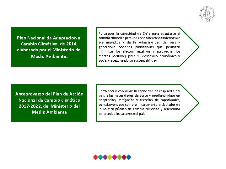 Plan Nacional de Adaptación al Cambio Climático, de 2014, elaborado por el Ministerio del