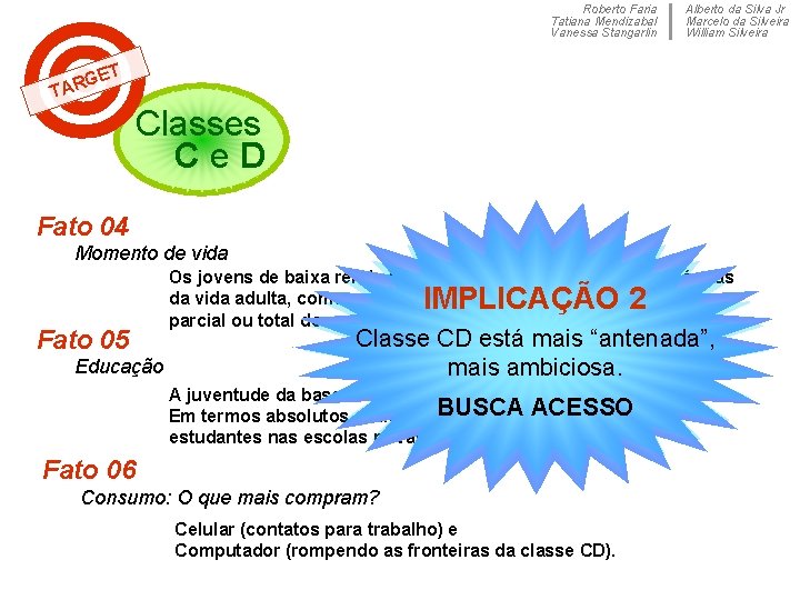 Roberto Faria Tatiana Mendizabal Vanessa Stangarlin Alberto da Silva Jr Marcelo da Silveira William