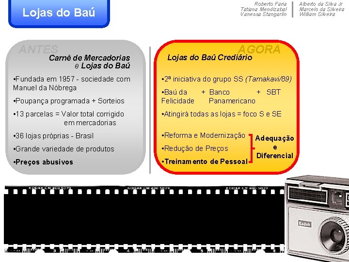 Roberto Faria Tatiana Mendizabal Vanessa Stangarlin Lojas do Baú ANTES Carnê de Mercadorias e