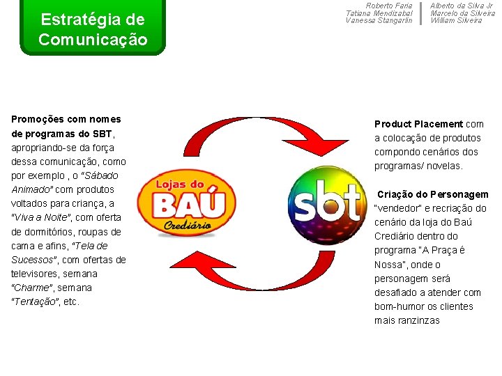Estratégia de Comunicação Promoções com nomes de programas do SBT, apropriando-se da força dessa
