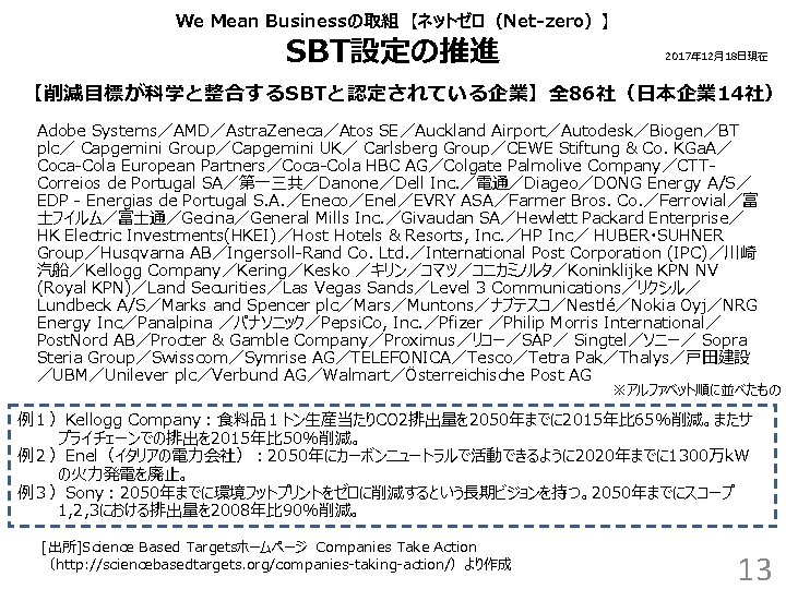 We Mean Businessの取組　【ネットゼロ（Net-zero）】 SBT設定の推進 2017年12月18日現在 【削減目標が科学と整合するSBTと認定されている企業】全 86社（日本企業 14社） Adobe Systems／AMD／Astra. Zeneca／Atos SE／Auckland Airport／Autodesk／Biogen／BT plc／