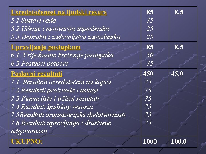 Usredotočenost na ljudski resurs 5. 1. Sustavi rada 5. 2. Učenje i motivacija zaposlenika