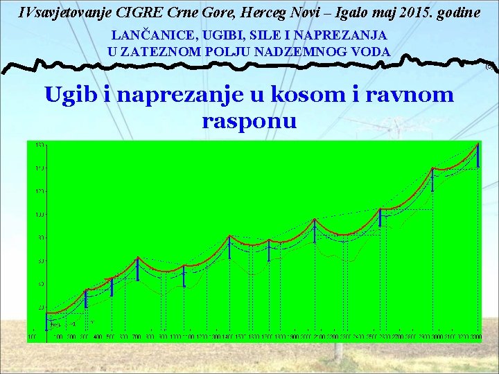 IVsavjetovanje CIGRE Crne Gore, Herceg Novi – Igalo maj 2015. godine LANČANICE, UGIBI, SILE