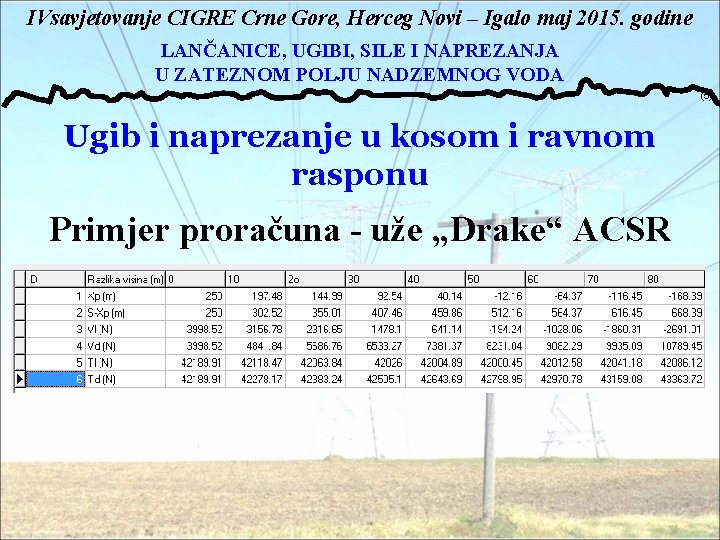 IVsavjetovanje CIGRE Crne Gore, Herceg Novi – Igalo maj 2015. godine LANČANICE, UGIBI, SILE