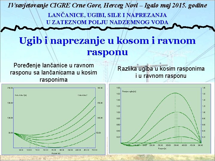 IVsavjetovanje CIGRE Crne Gore, Herceg Novi – Igalo maj 2015. godine LANČANICE, UGIBI, SILE