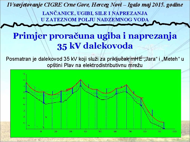 IVsavjetovanje CIGRE Crne Gore, Herceg Novi – Igalo maj 2015. godine LANČANICE, UGIBI, SILE