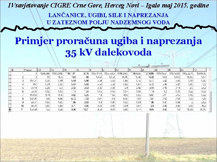IVsavjetovanje CIGRE Crne Gore, Herceg Novi – Igalo maj 2015. godine LANČANICE, UGIBI, SILE