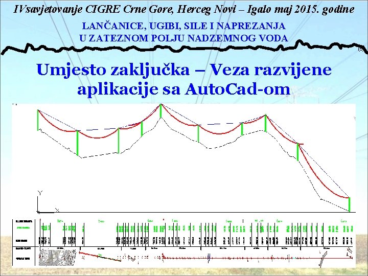 IVsavjetovanje CIGRE Crne Gore, Herceg Novi – Igalo maj 2015. godine LANČANICE, UGIBI, SILE