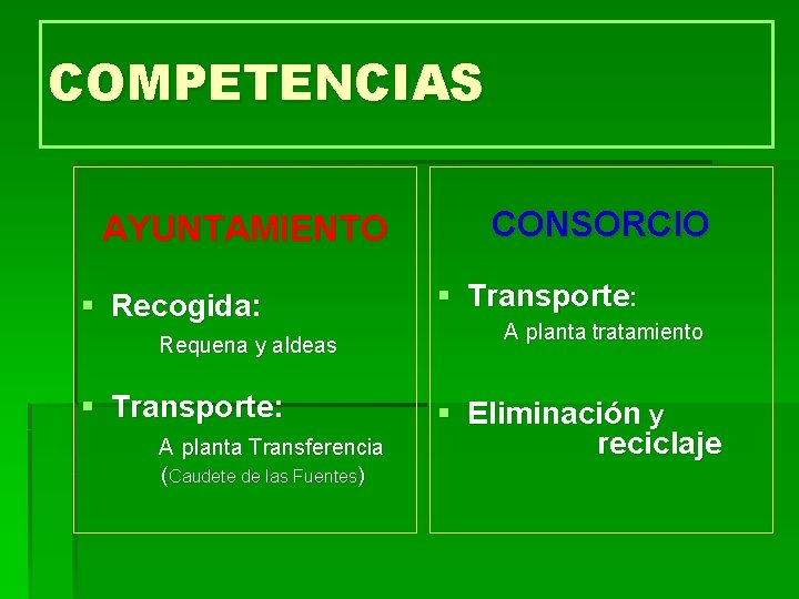 COMPETENCIAS AYUNTAMIENTO § Recogida: Requena y aldeas § Transporte: A planta Transferencia (Caudete de