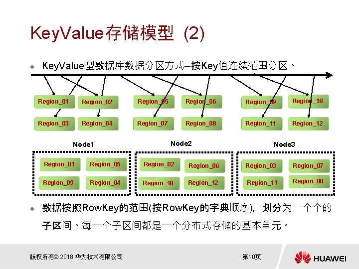 Key. Value存储模型 (2) l Key. Value型数据库数据分区方式--按Key值连续范围分区。 Region_01 Region_02 Region_05 Region_06 Region_09 Region_10 Region_03 Region_04