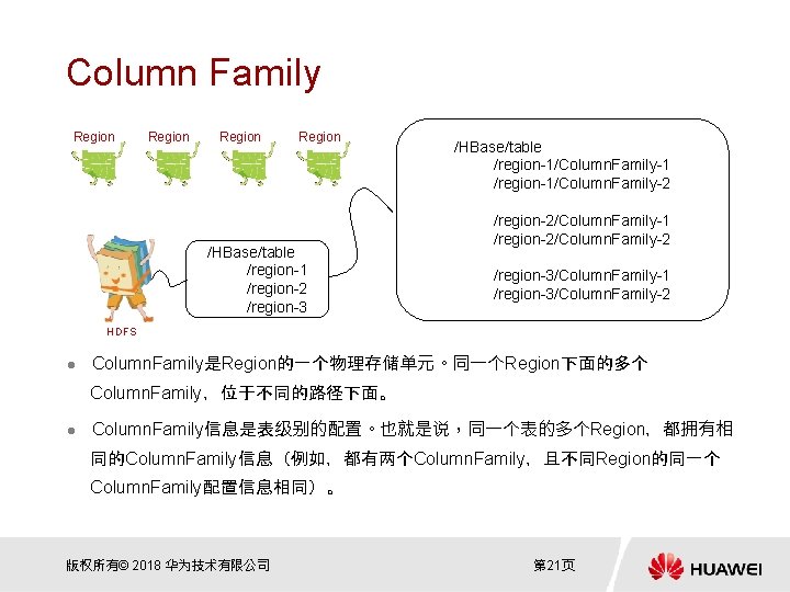 Column Family Region /HBase/table /region-1 /region-2 /region-3 /HBase/table /region-1/Column. Family-1 /region-1/Column. Family-2 /region-2/Column. Family-1