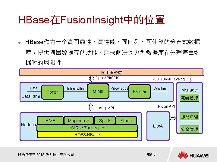 HBase在Fusion. Insight中的位置 l HBase作为一个高可靠性、高性能、面向列、可伸缩的分布式数据 库，提供海量数据存储功能，用来解决关系型数据库在处理海量数 据时的局限性。 应用服务层 Open. API/SDK Data. Farm Porter Information Miner