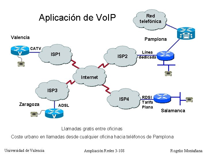 Aplicación de Vo. IP Red telefónica Valencia Pamplona CATV ISP 1 ISP 2 Línea
