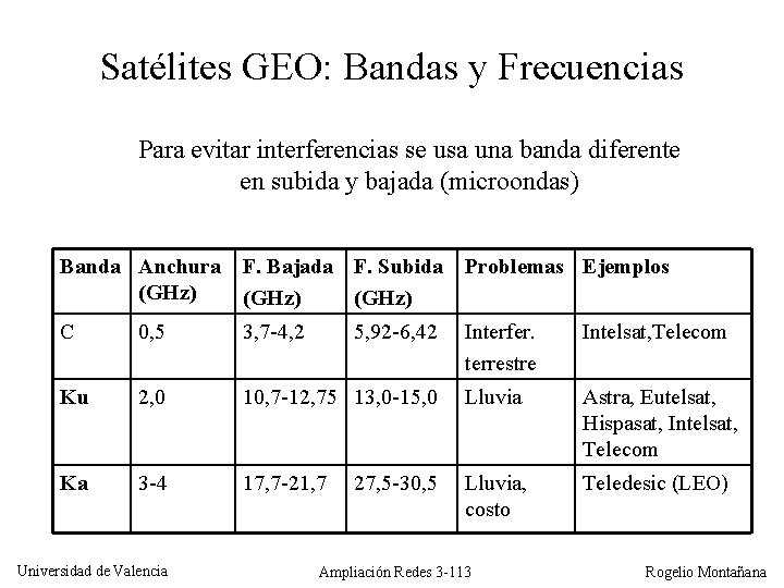 Satélites GEO: Bandas y Frecuencias Para evitar interferencias se usa una banda diferente en