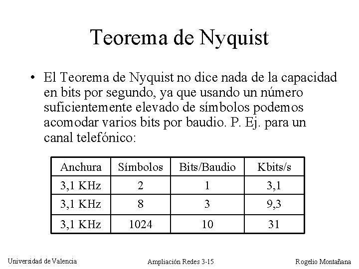 Teorema de Nyquist • El Teorema de Nyquist no dice nada de la capacidad