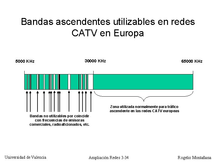 Bandas ascendentes utilizables en redes CATV en Europa 5000 KHz 30000 KHz 65000 KHz